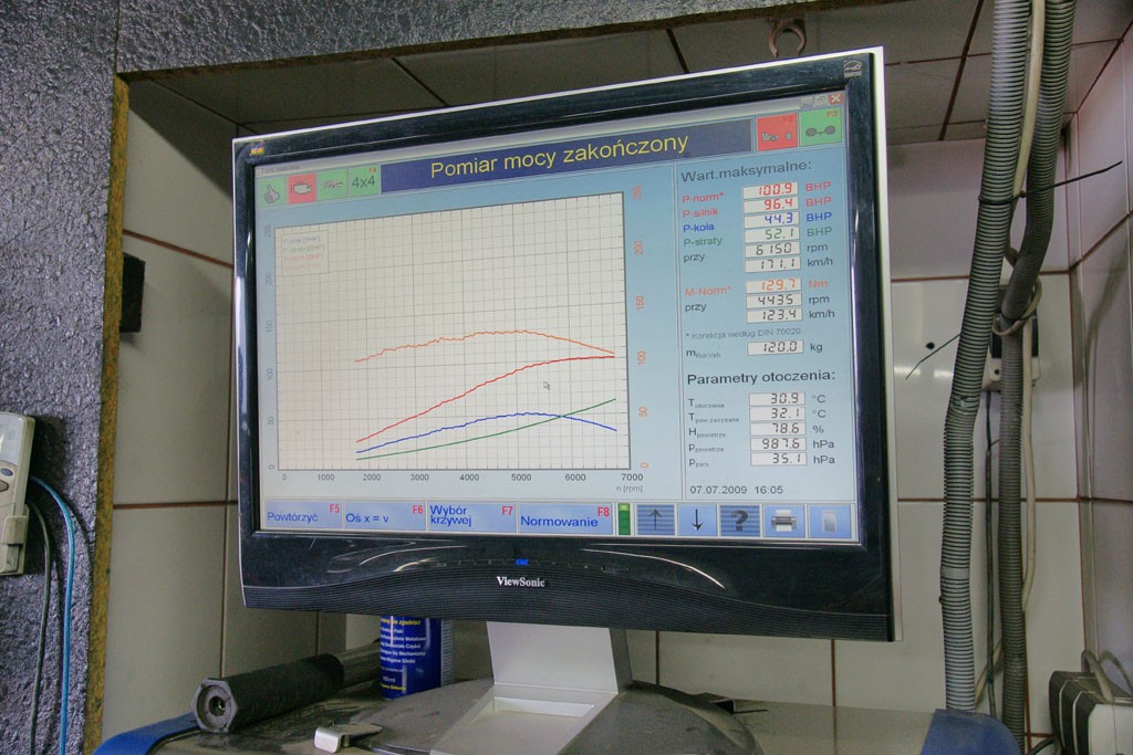 W poszukiwaniu straconych koni. Zobacz, kiedy warto odwiedzić hamownię podwoziową?