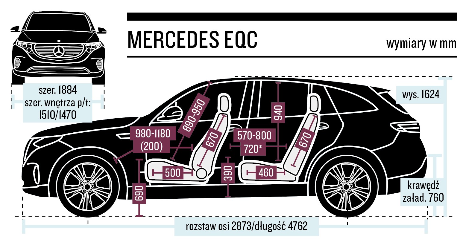 Mercedes EQC - wymiary