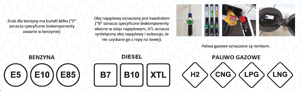 Nowe oznaczenia paliw