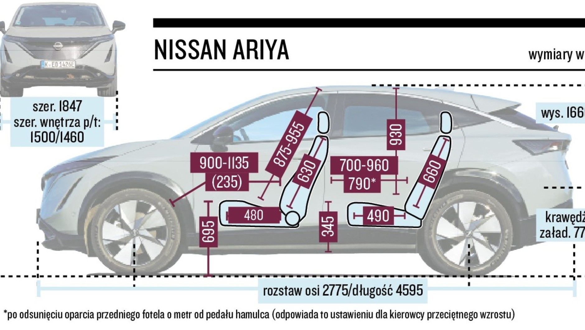 Nissan Ariya (I, 2022) - schemat wymiarów.