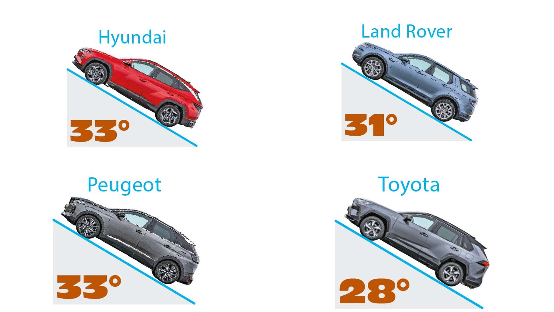 Porównanie segmentu PHEV – kąt wzniesienia