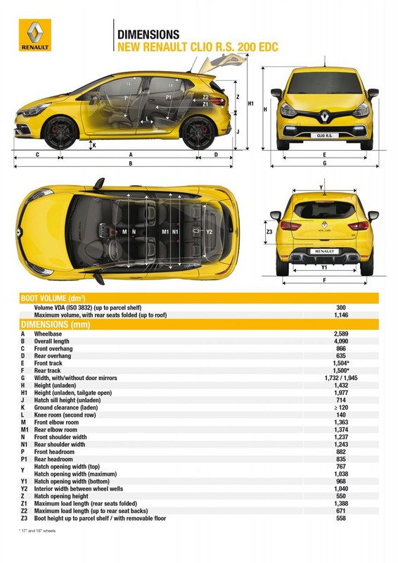 Wyjątkowe Renault Clio R.S. 200 EDC