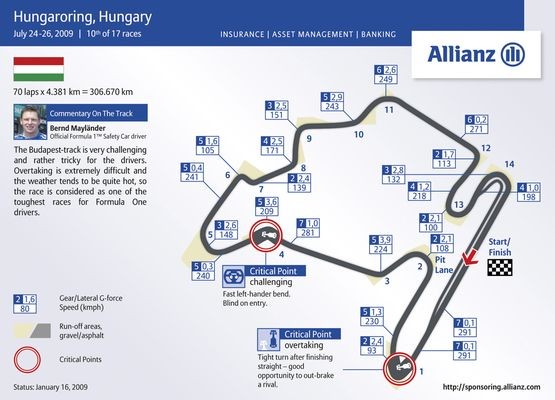 Grand Prix Wegier 2009: historia i harmonogram (fotogaleria)