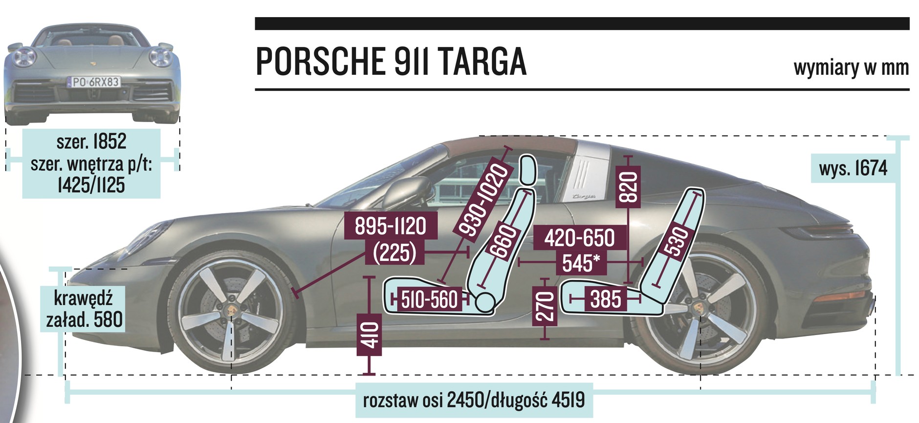 Porsche 992 911 Targa 4S 2021 – wymiary