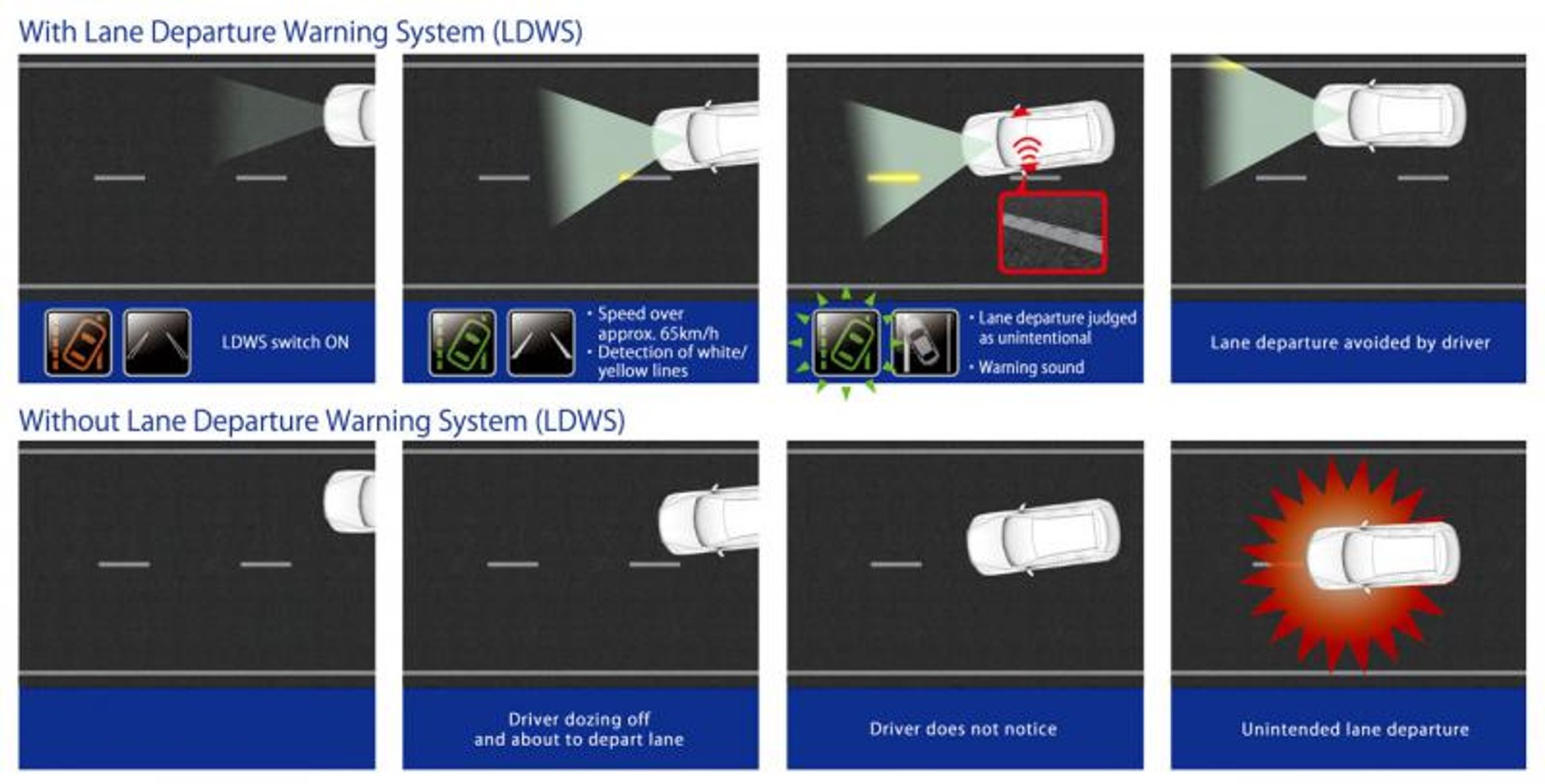 Ostrzeżenie przed opuszczeniem pasa ruchu