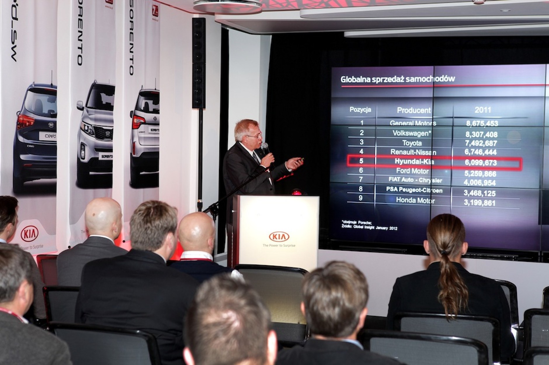 15 lat Kia Motors Polska