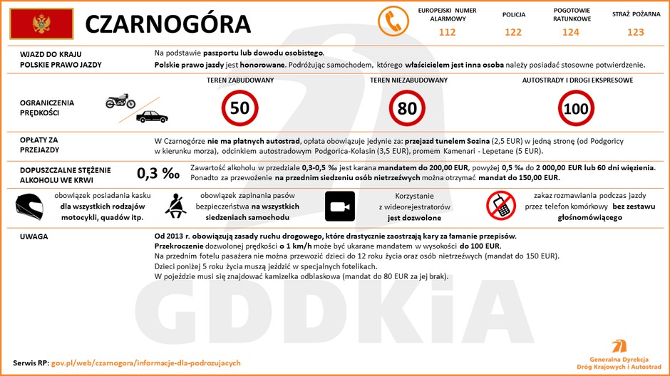 Czarnogóra