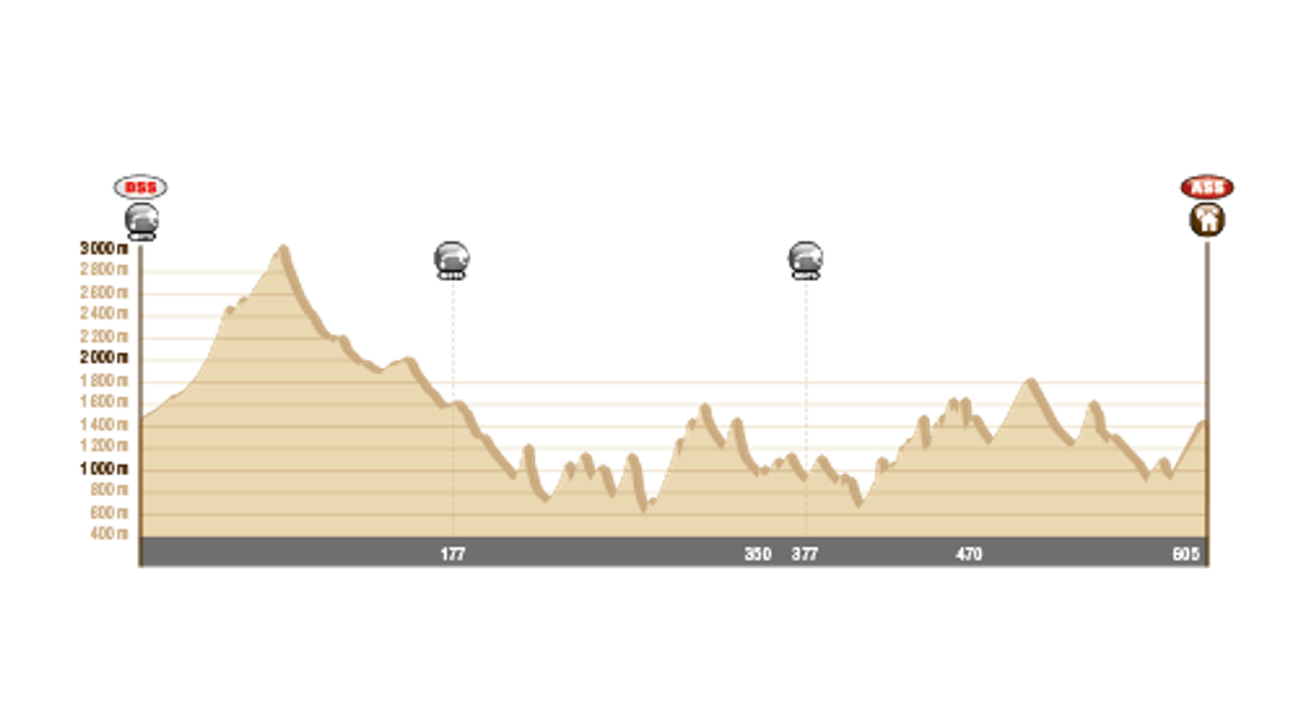 Dakar 2014: Polacy wśród najlepszych (10. etap, wyniki)
