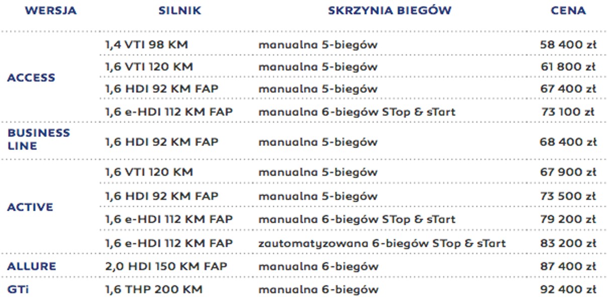 Peugeot 308 FL: Świeża twarz