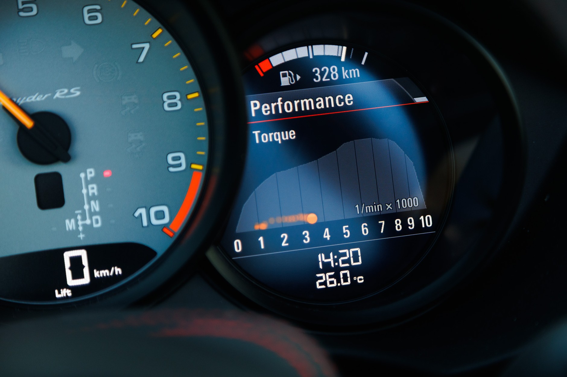 2025 porsche 718 Spyder RS