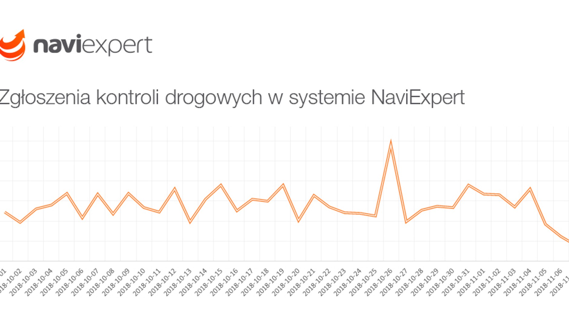 Kontrole drogowe według Telematics Technologies