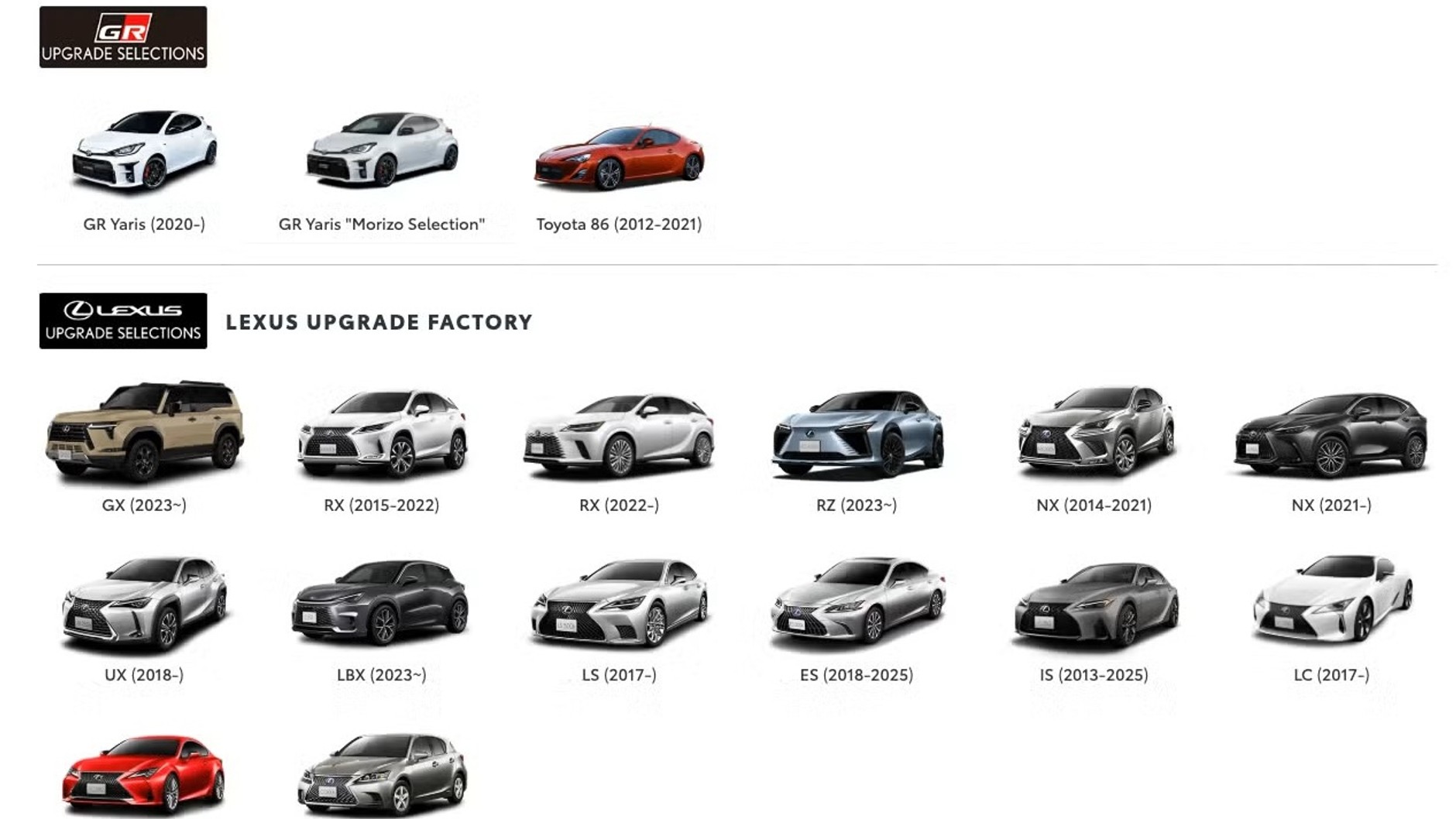 Toyoty i Lexusy kwalifikujące się do programu odnowienia