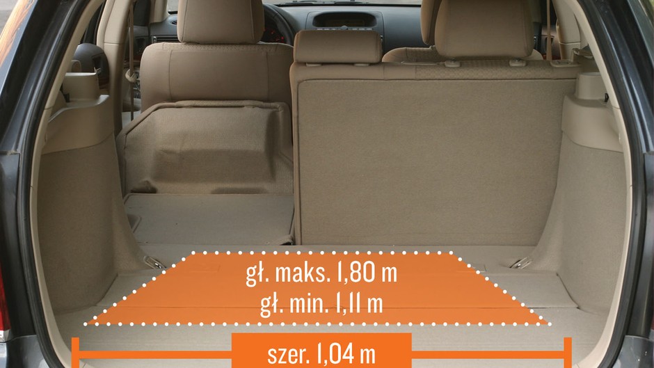 5. Toyota Avensis II (2003-08) - od 14 000 zł