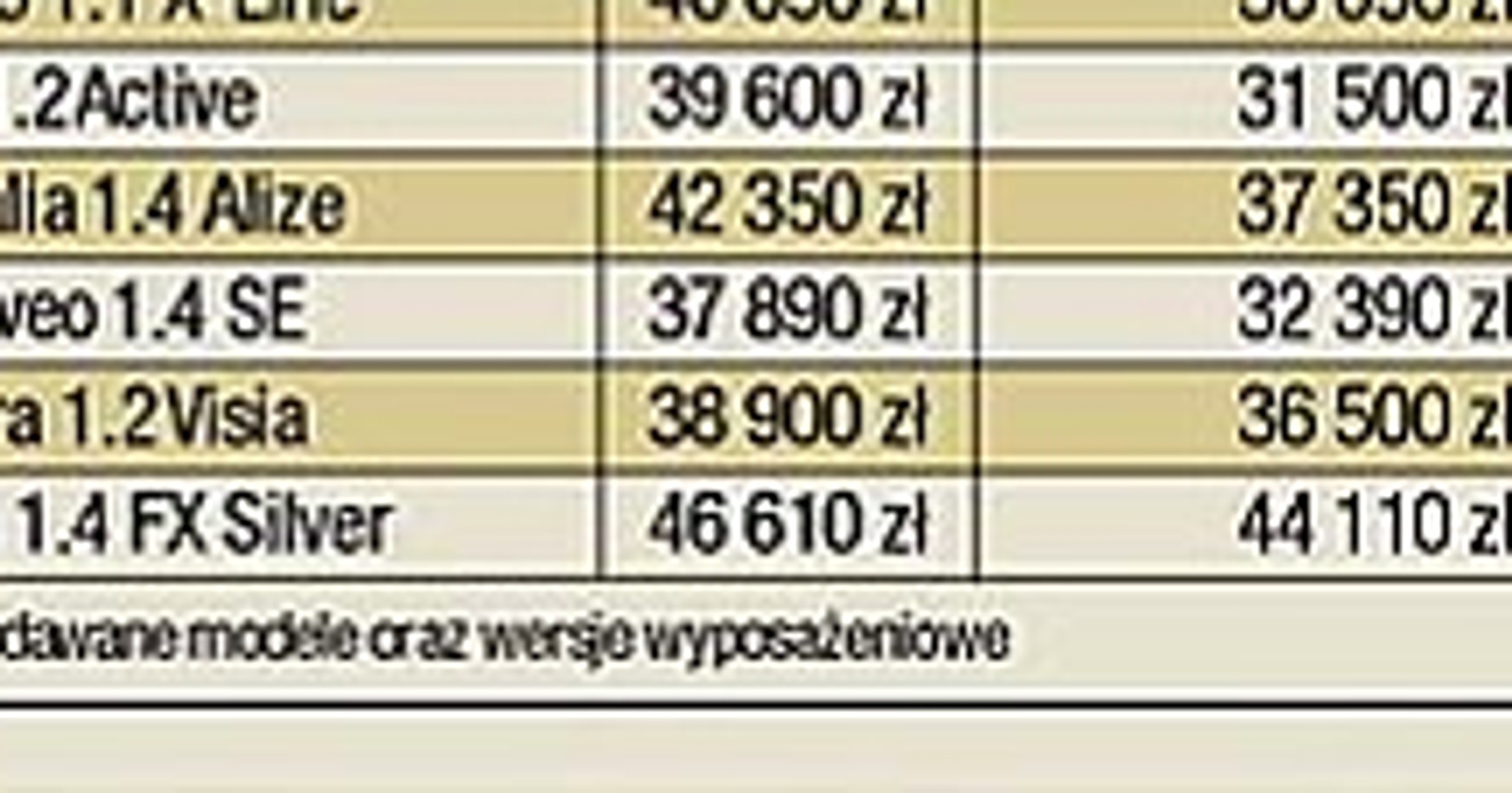 Najczęściej kupowane małe samochody