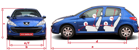 Peugeot 206+: druga młodość małego lwa