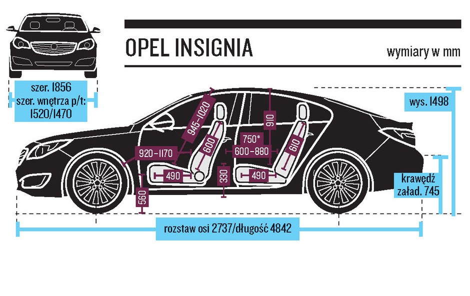 Limuzyny pod lupą - nowa Kia Optima kontra Ford Mondeo, Mazda 6, Opel Insignia i Peugeot 508