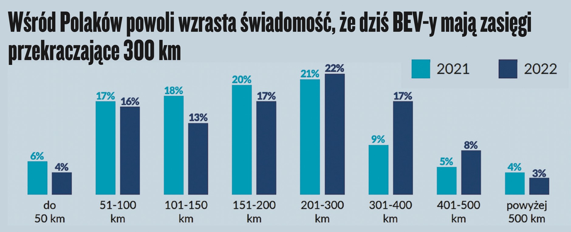 Wyniki badań InsightOut Lab i Volkswagena