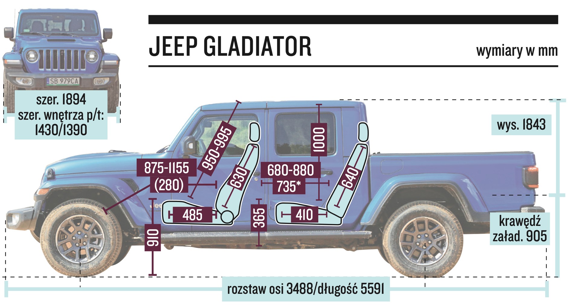 Jeep Gladiator – wymiary