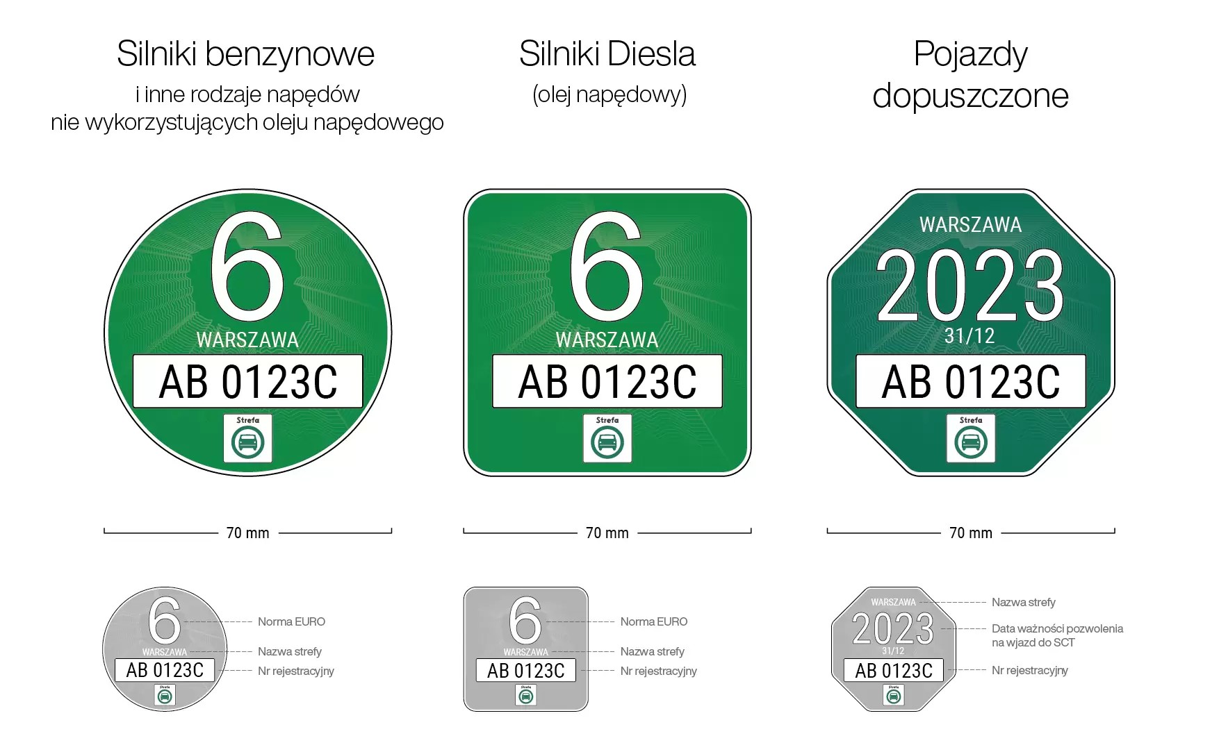 Projekty nalepek uprawniających do wjazdu do SCT w Warszawie