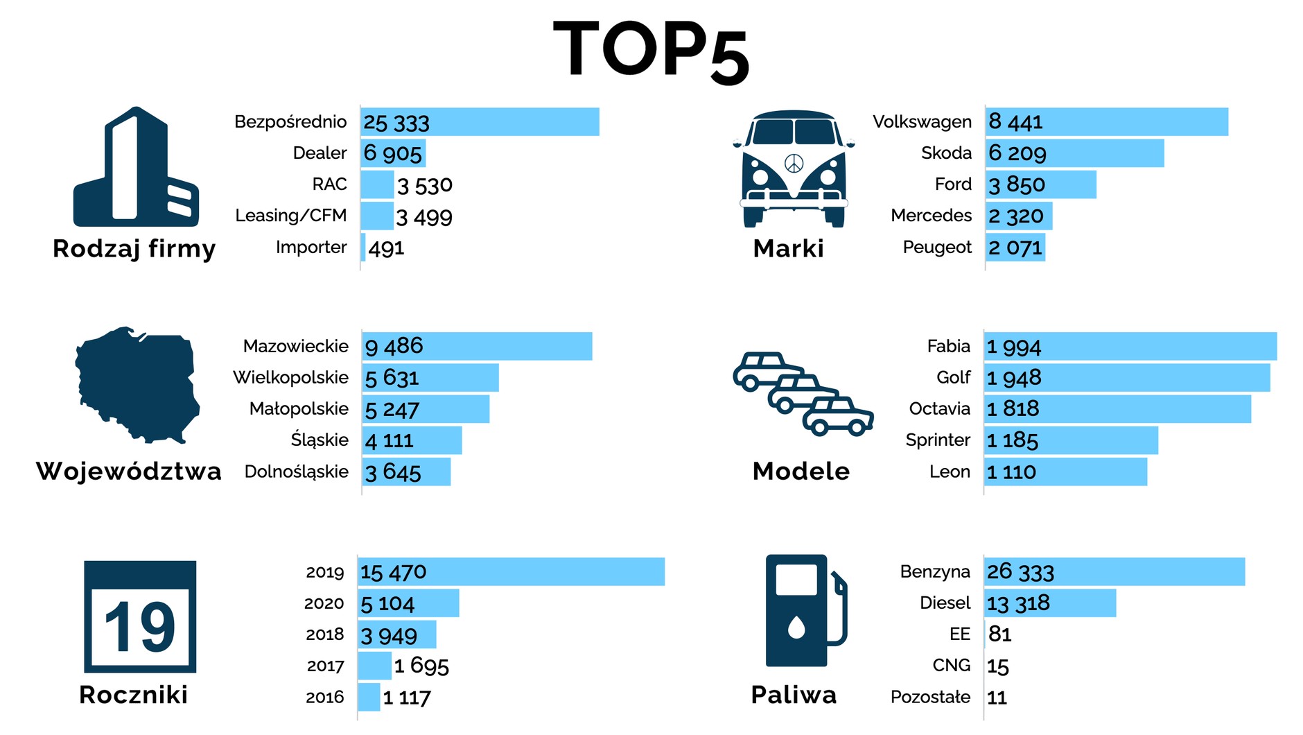 Eksport aut używanych w 2020 roku