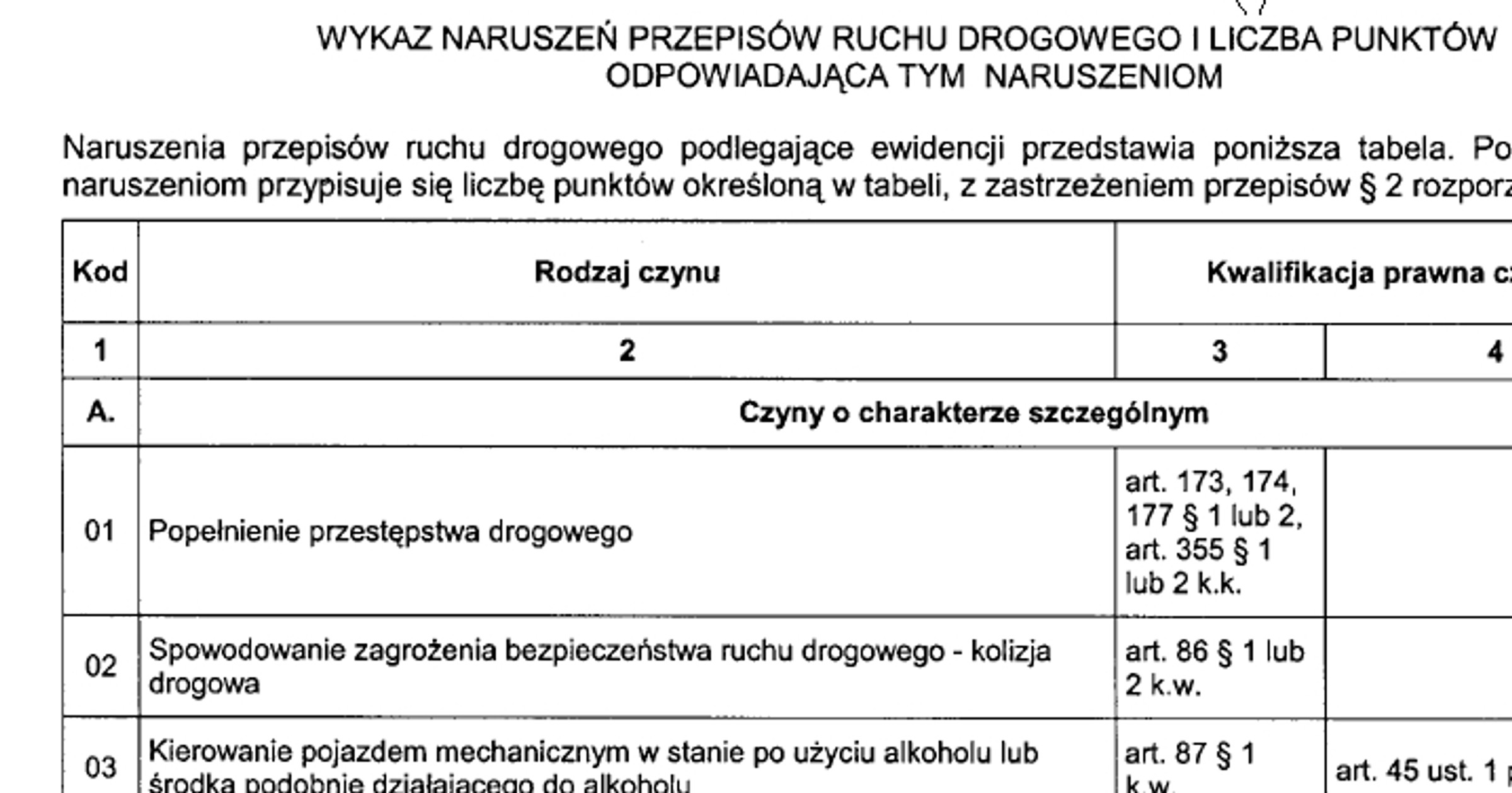 Taryfikator punktów karnych