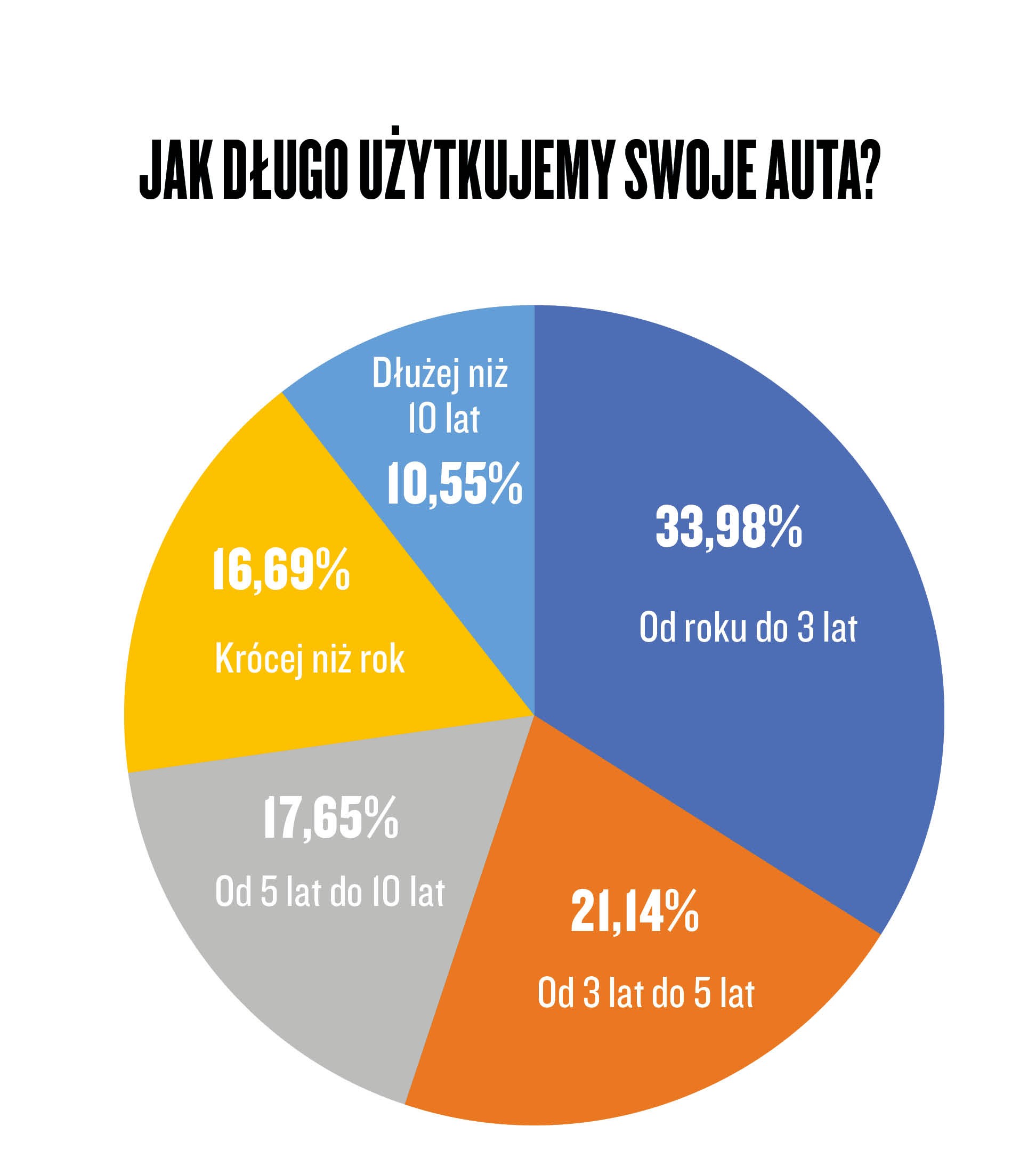 Narodowy Auto Test 2021