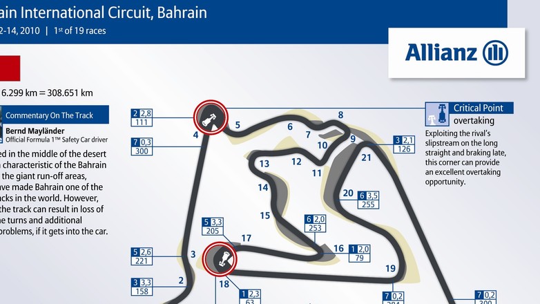 Grand Prix Bahrajnu 2010: historia i harmonogram