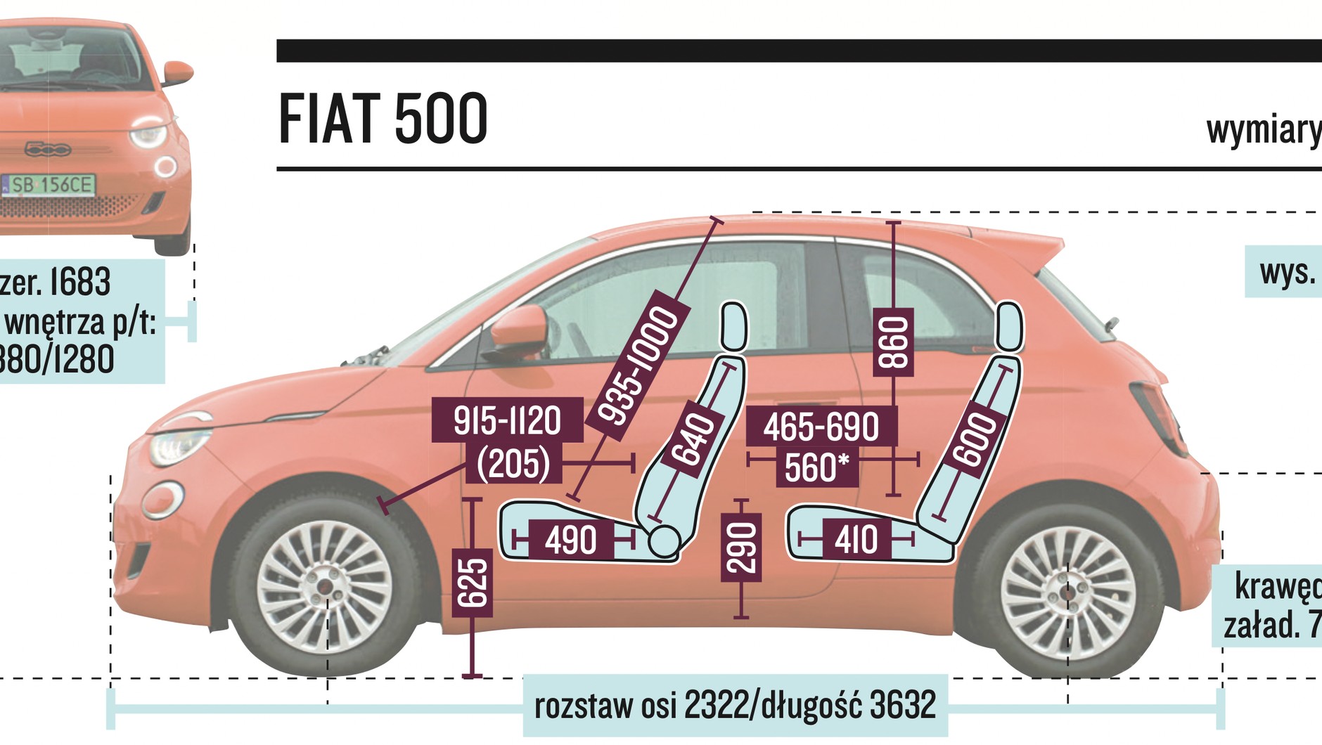 Fiat 500 – wymiary