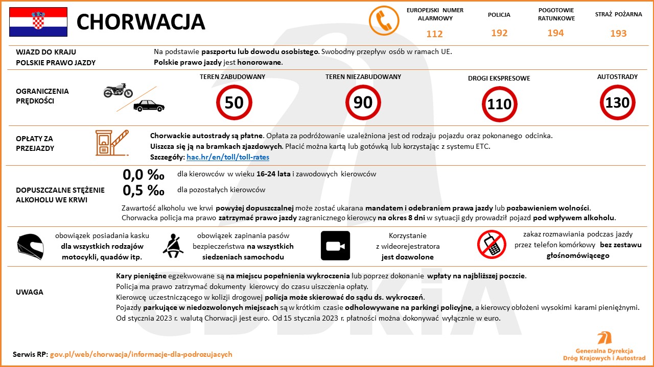 Chorwacja