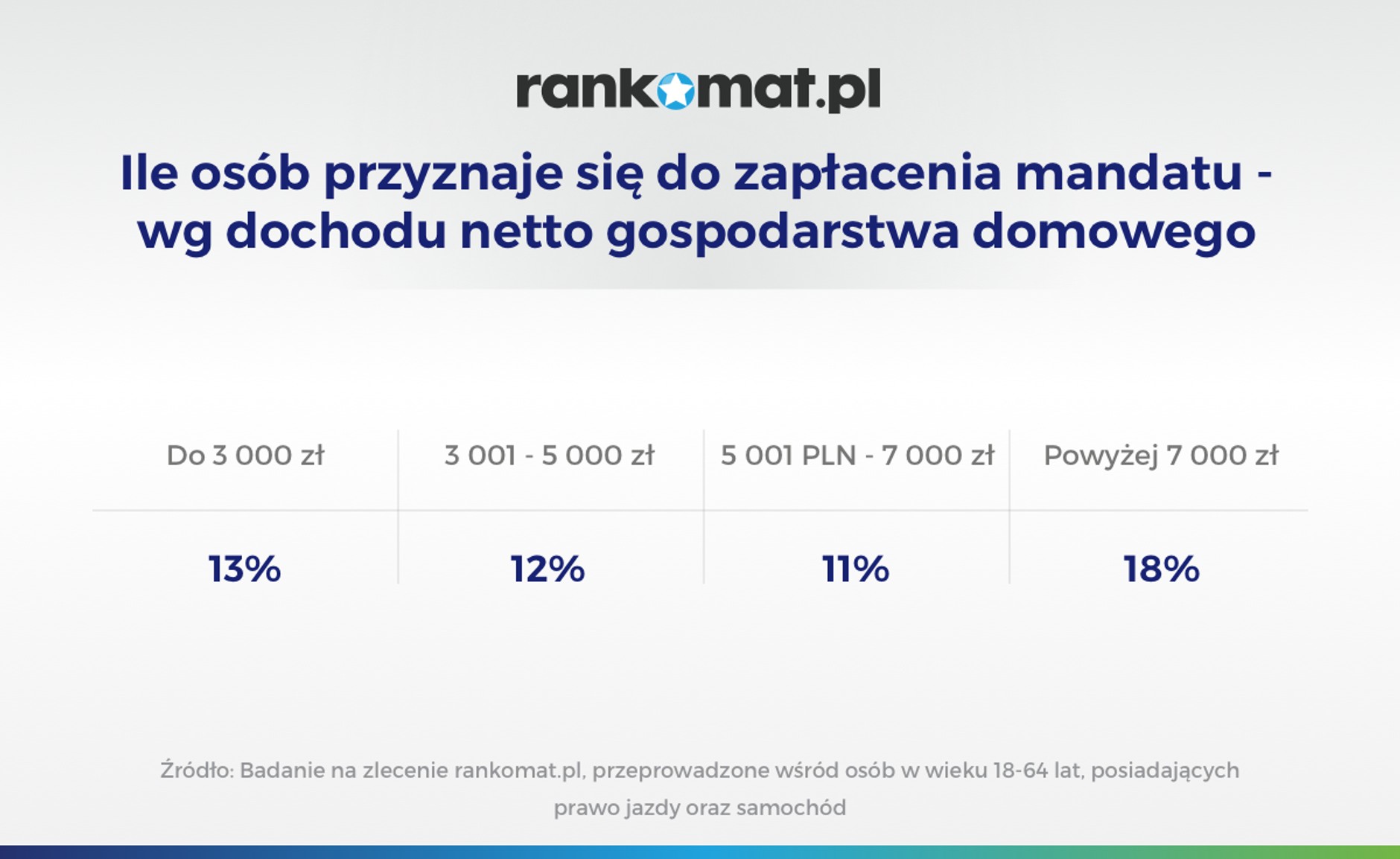 Zarabiający więcej, częściej dostają mandaty