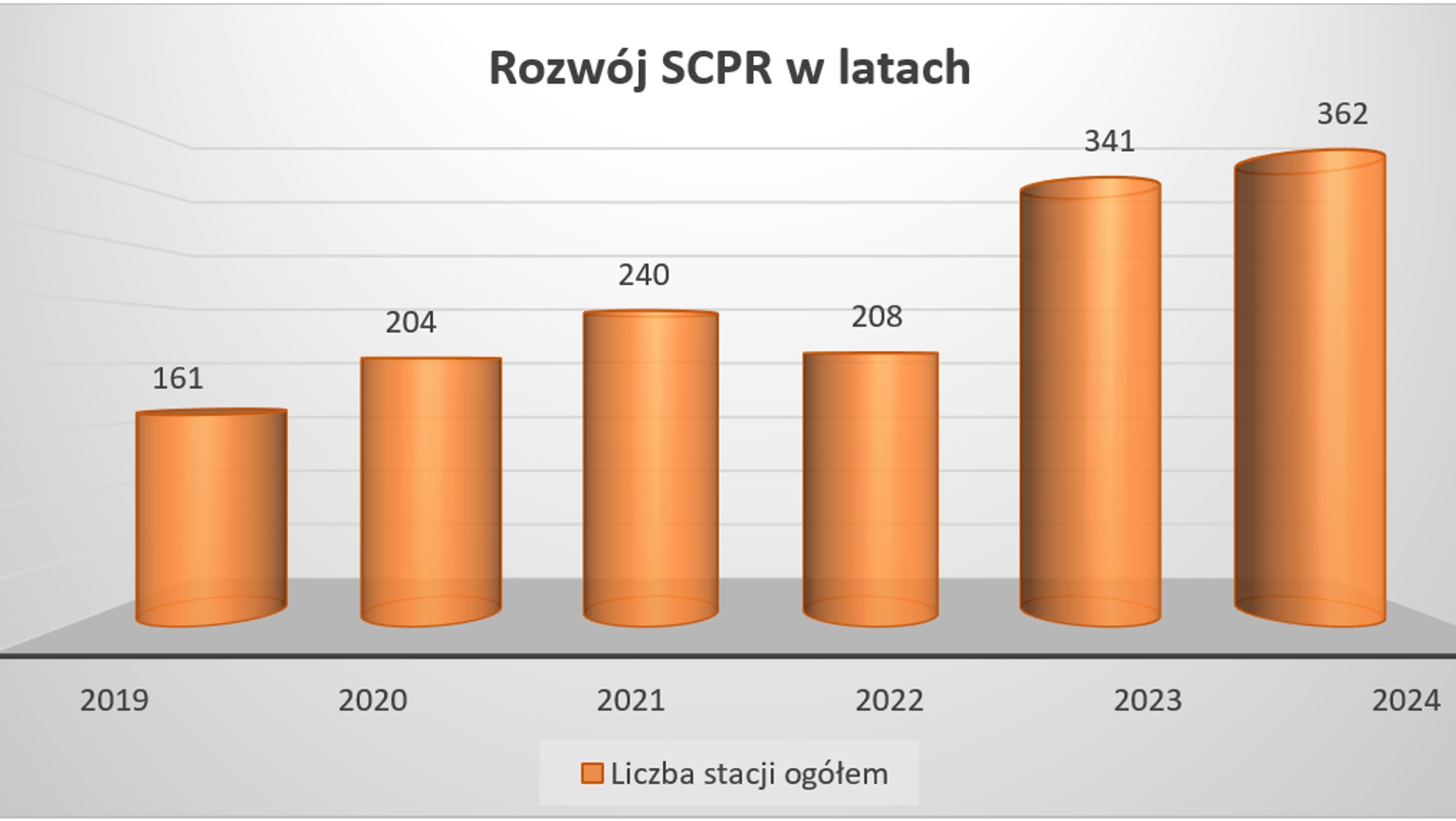 Rozwój infrastruktury pomiarowej w latach 2019-2024