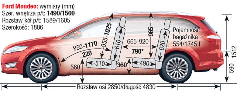 Ford Mondeo IV
