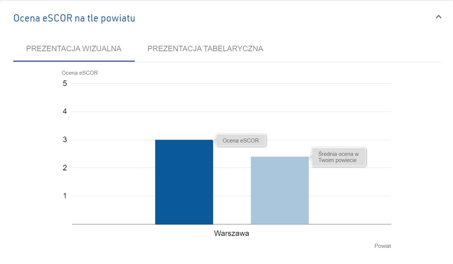 Zrzut ekranu eSCOR
