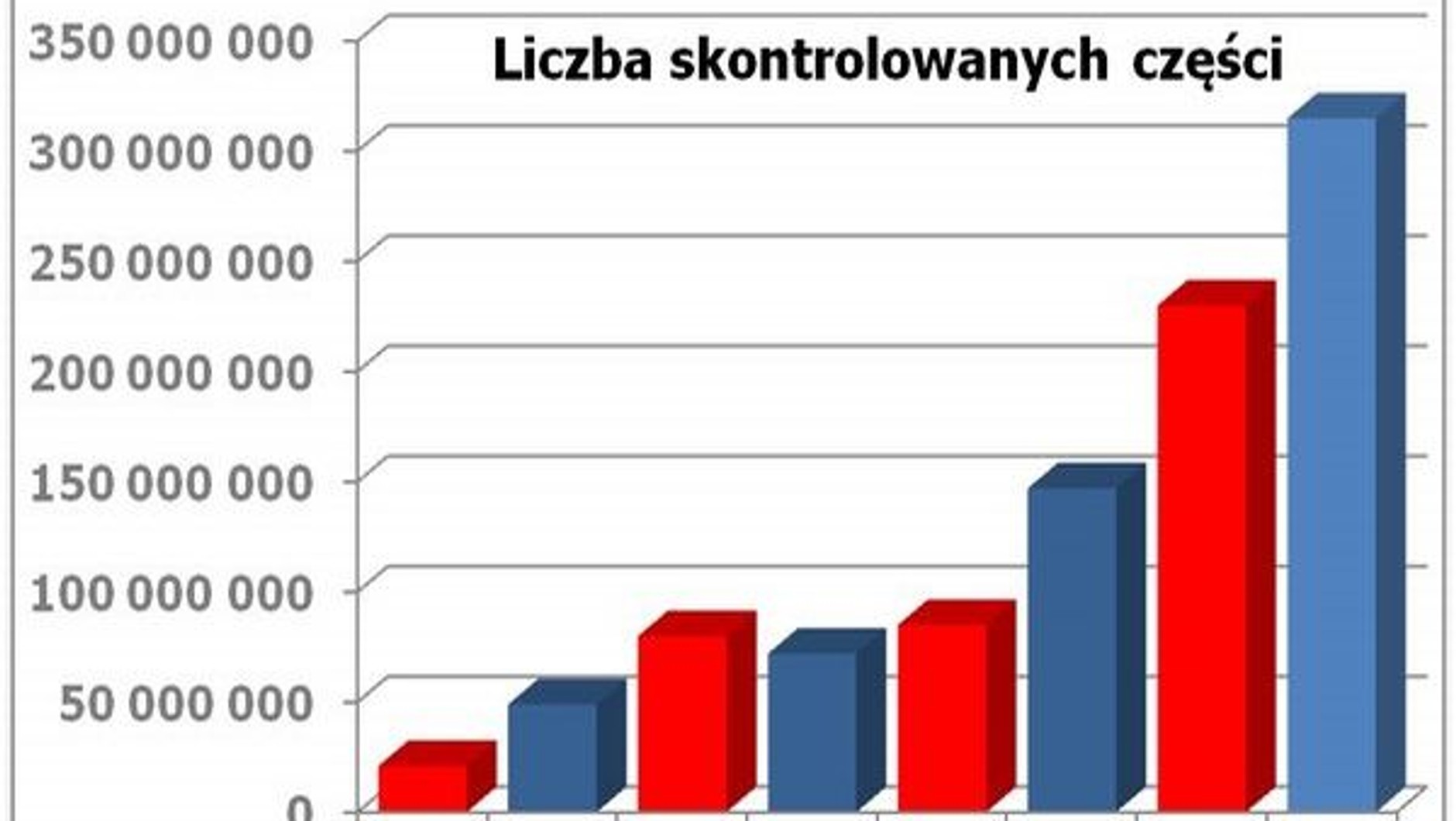 Liczba skontrolowanych aut