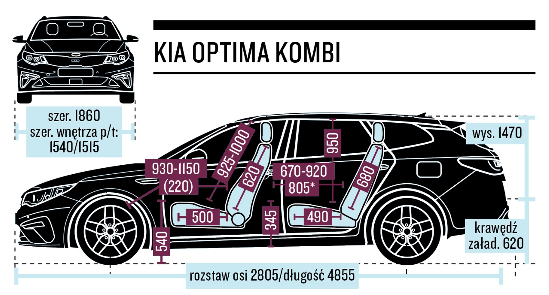 Kia Optima Kombi - wymiary