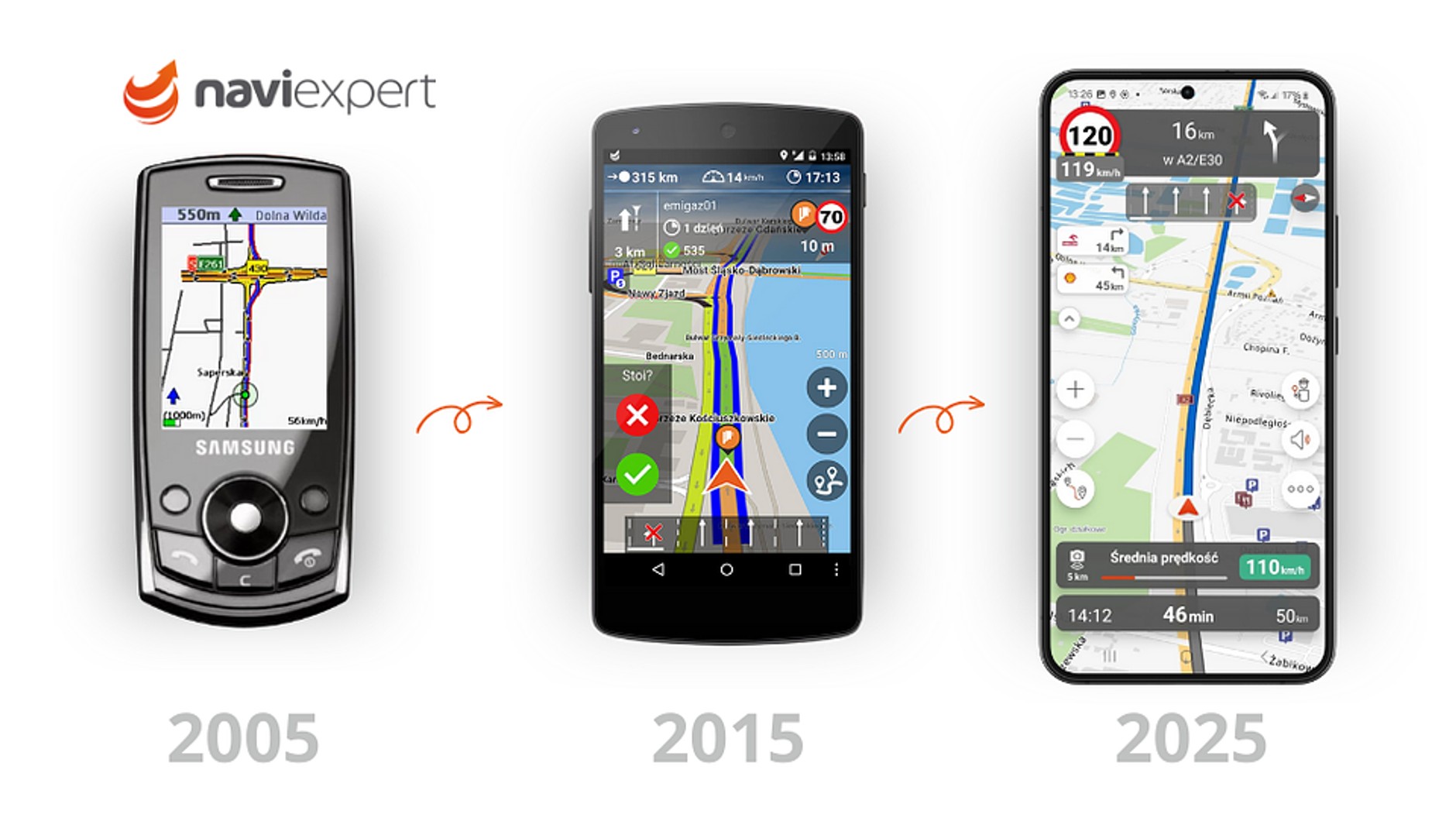 20 lat aplikacji NaviExpert