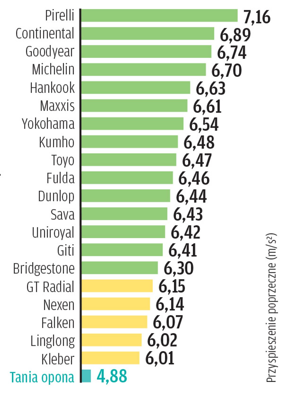 Test opon letnich 2023 - prowadzenie boczne na mokrej drodze