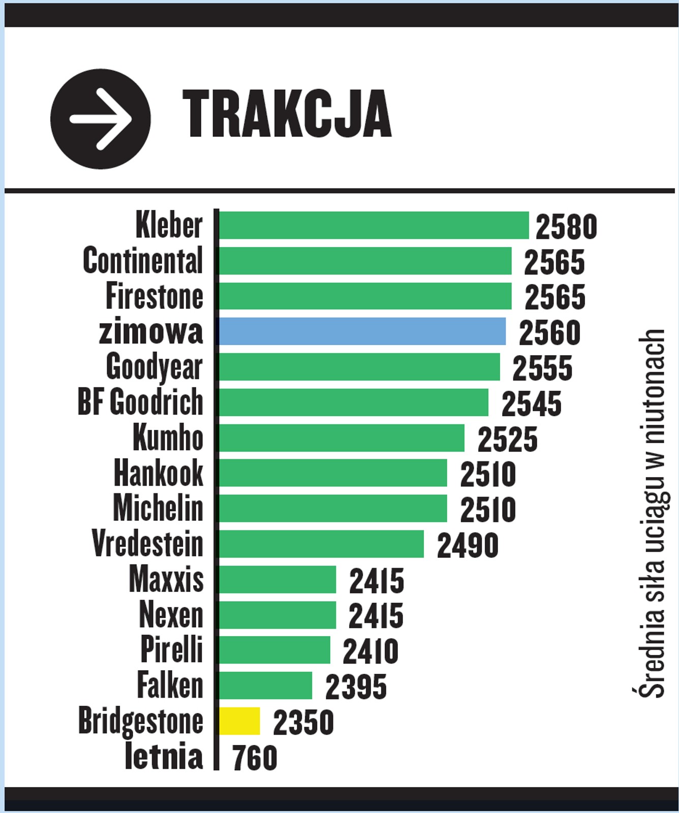 Test opon całorocznych w rozmiarze 205/55 R16: próby na śniegu