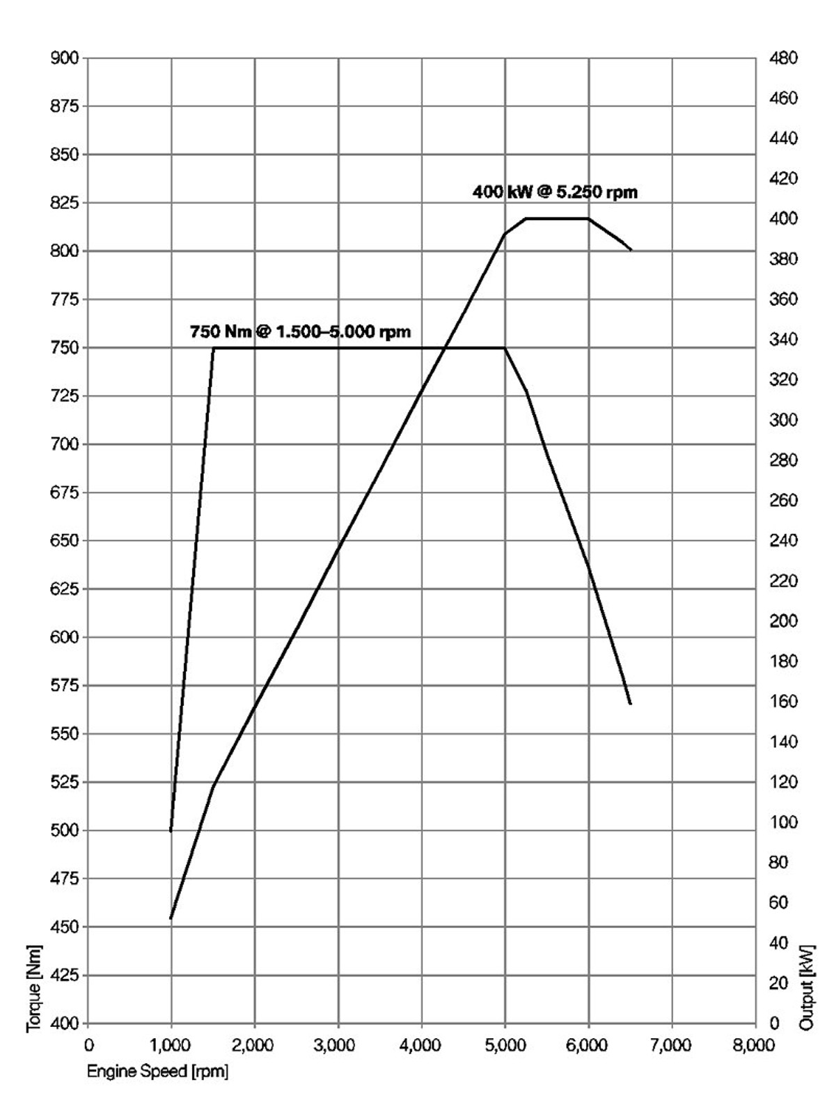 BMW 760i – nowy silnik 6,0 V12 i 8-biegowy automat