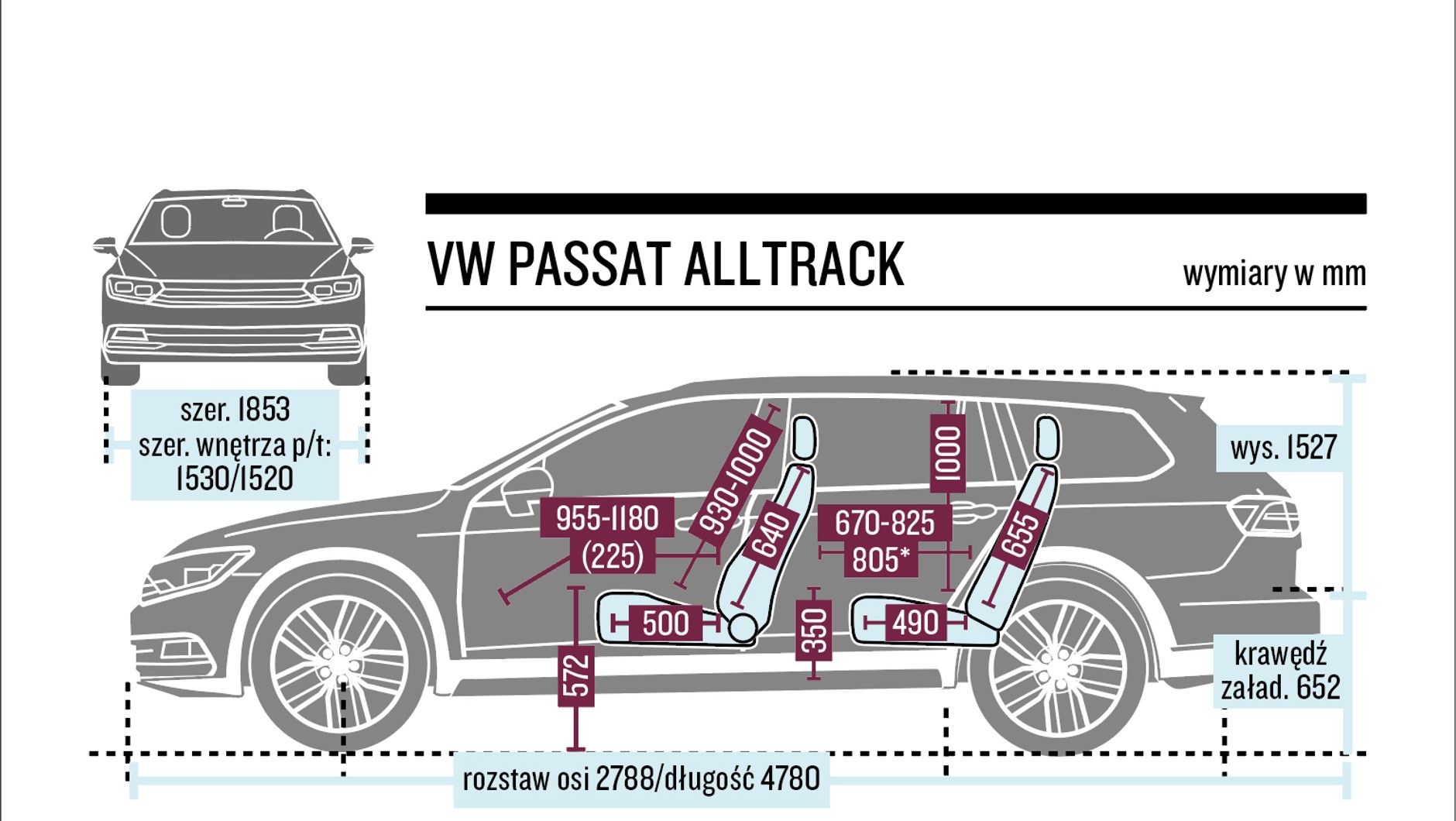Schemat wymiarów – Passat Alltarck