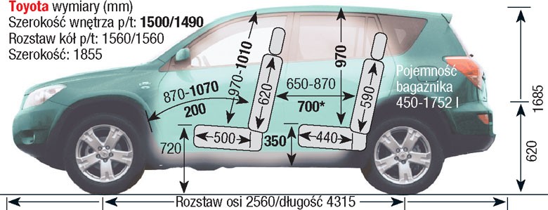 Toyota RAV4 II