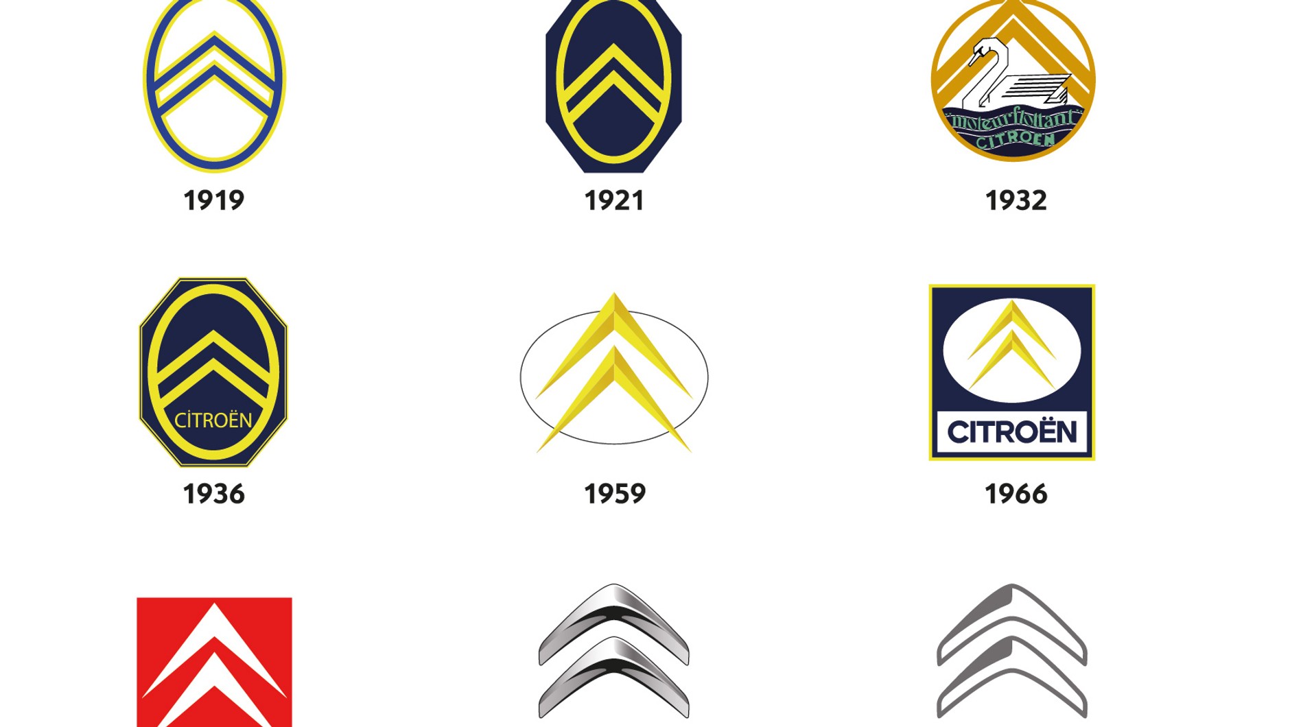 Ewolucja logo Citroena