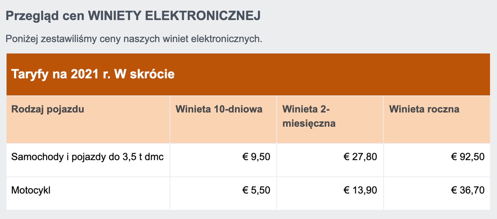 Cennik ze strony Asfinag.at. Winiety elektroniczne kosztują tyle samo, co te w formie naklejek na szybę, ale.. .trudniej z nich skorzystać.