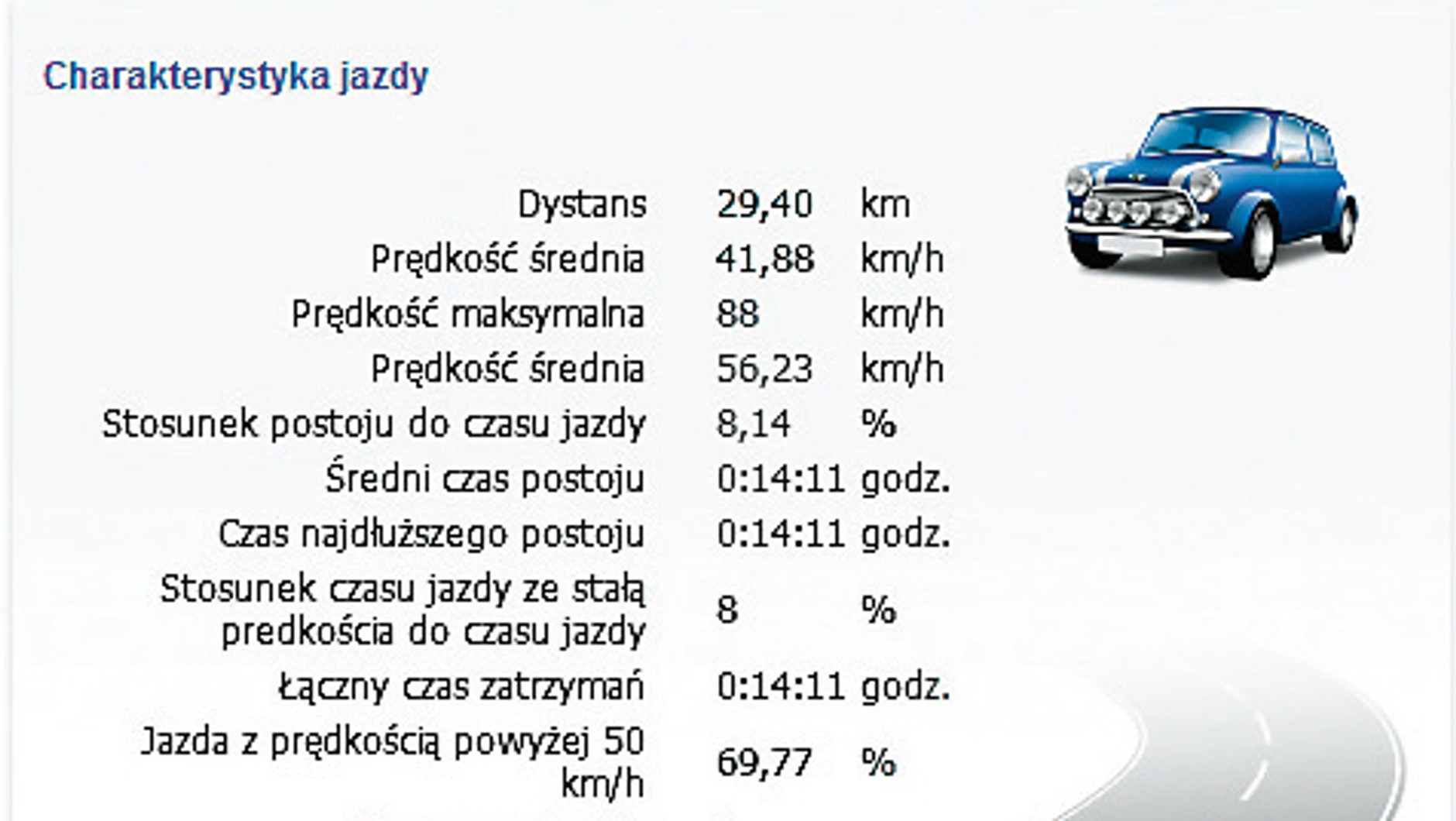 Zdasz i pojedziesz bezpiecznie