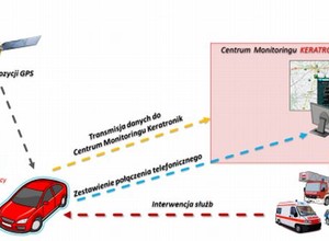 Skoda z systemem ratunkowym i antykradzieżowym