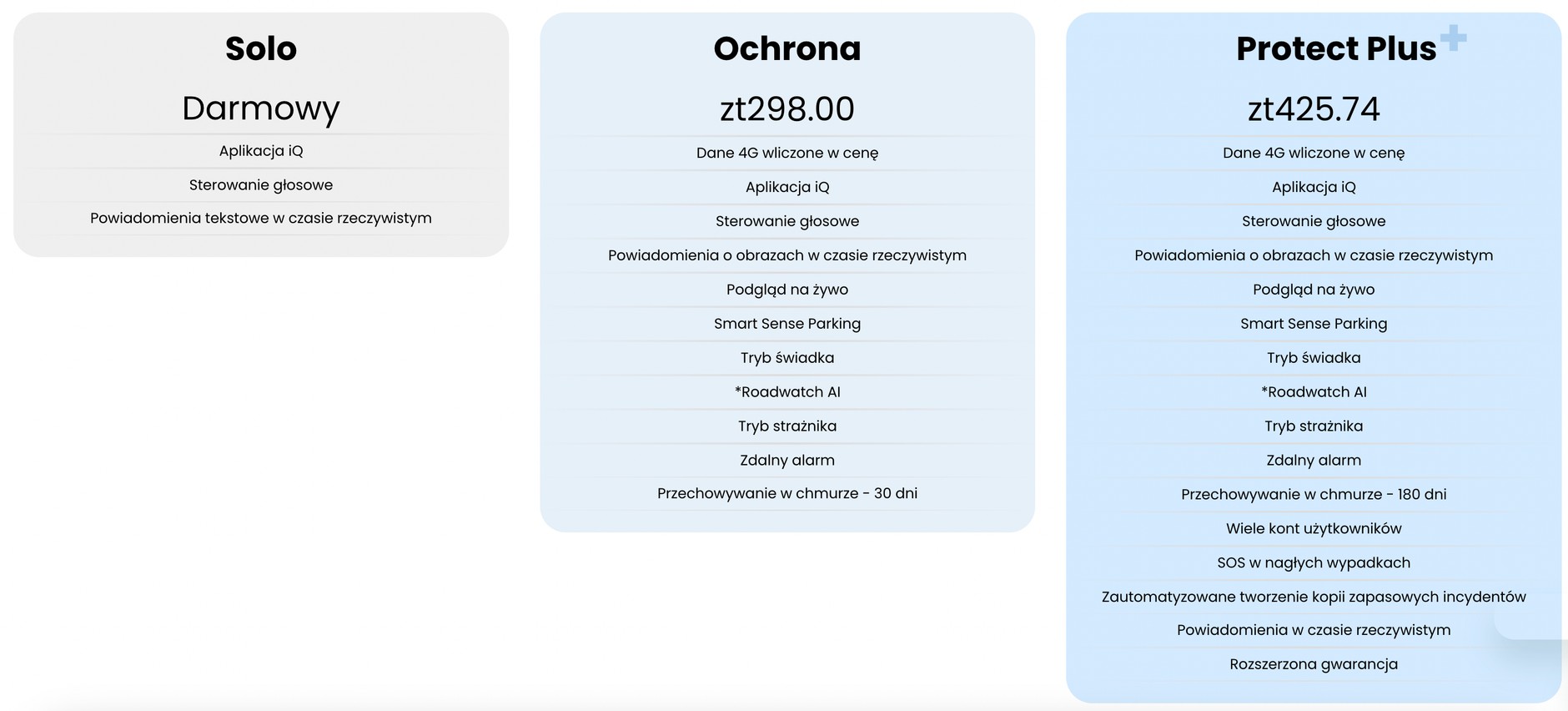 Nextbase IQ — koszt i możliwości abonamentów
