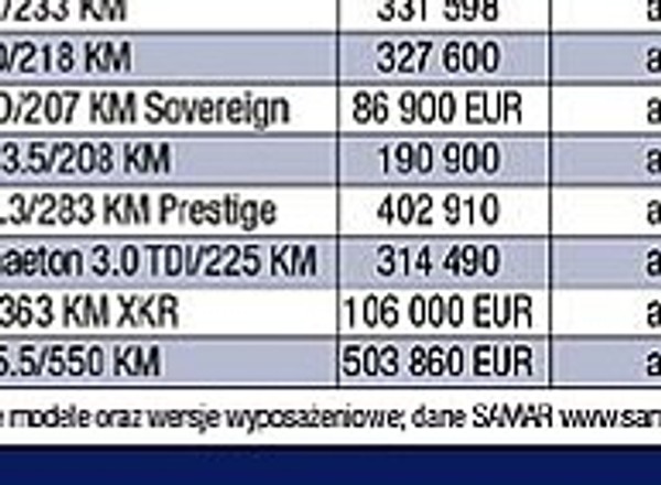 Jeżeli luksus, to Mercedes