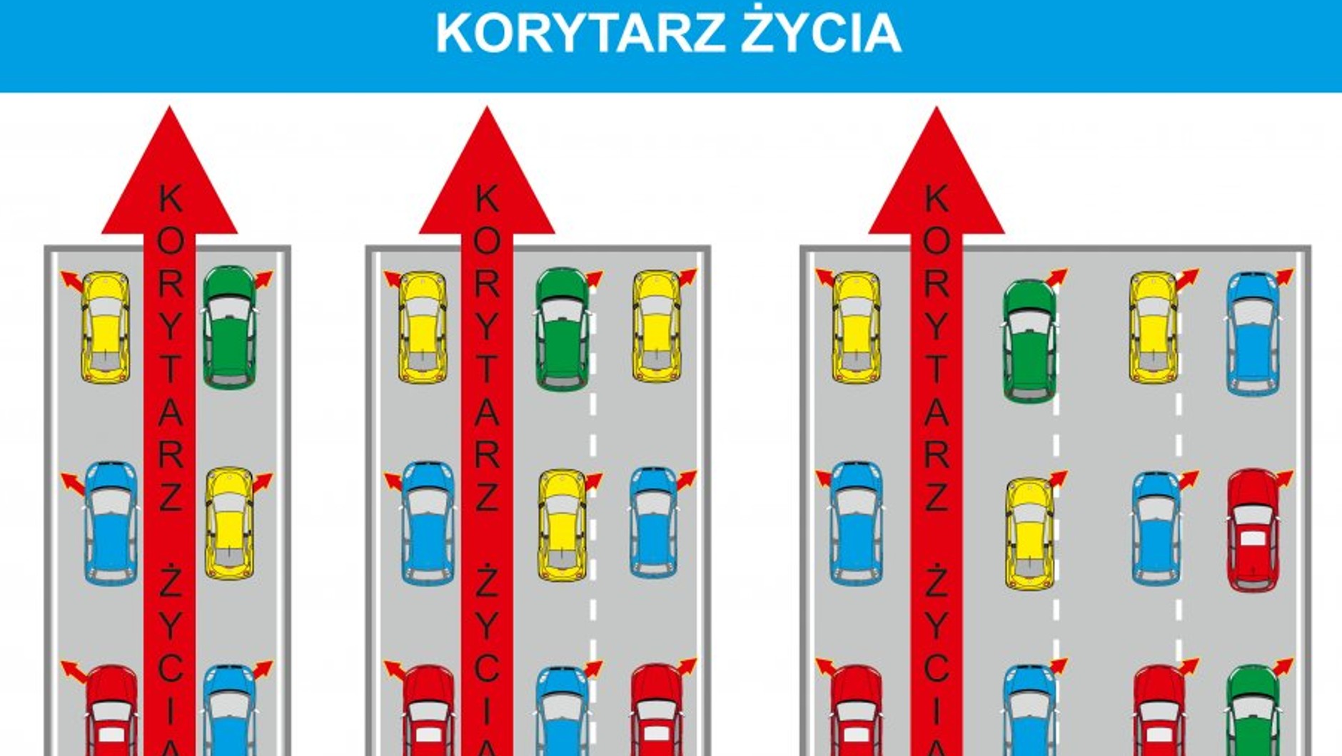 Korytarz życia