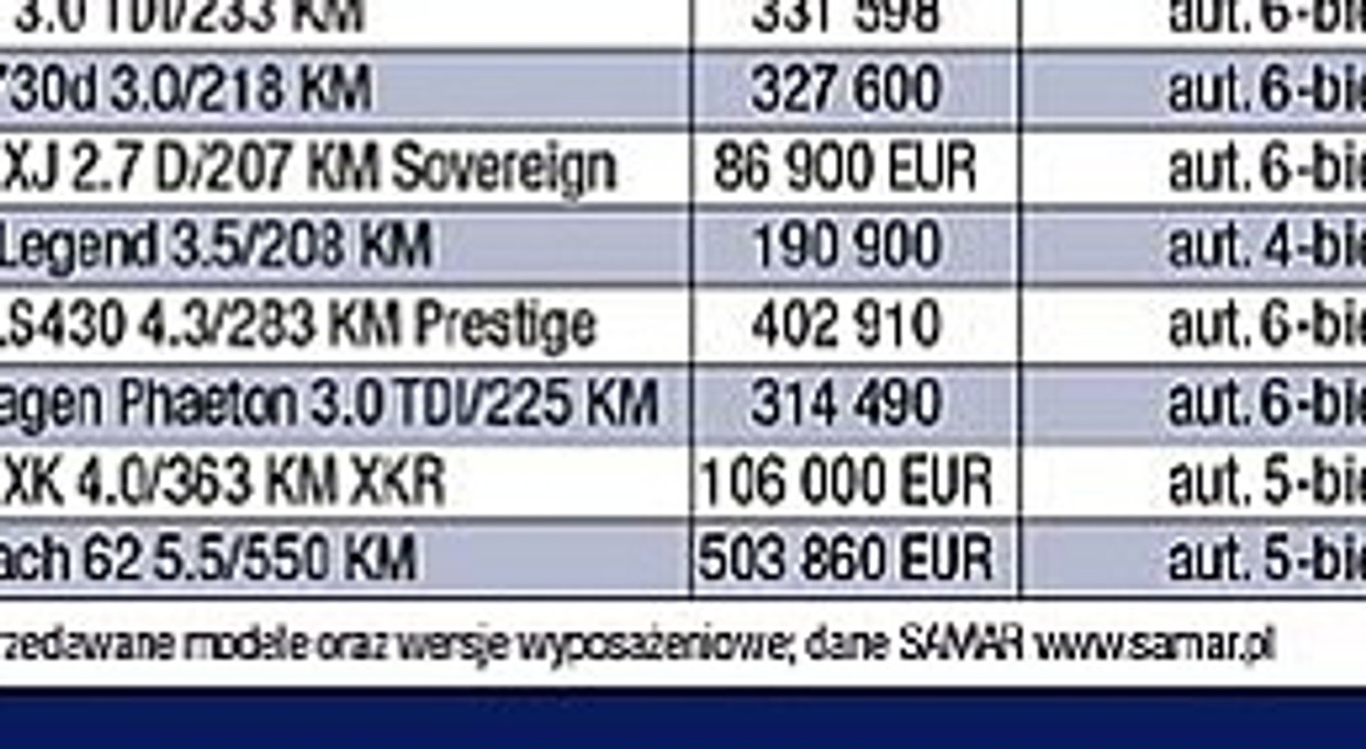 Jeżeli luksus, to Mercedes