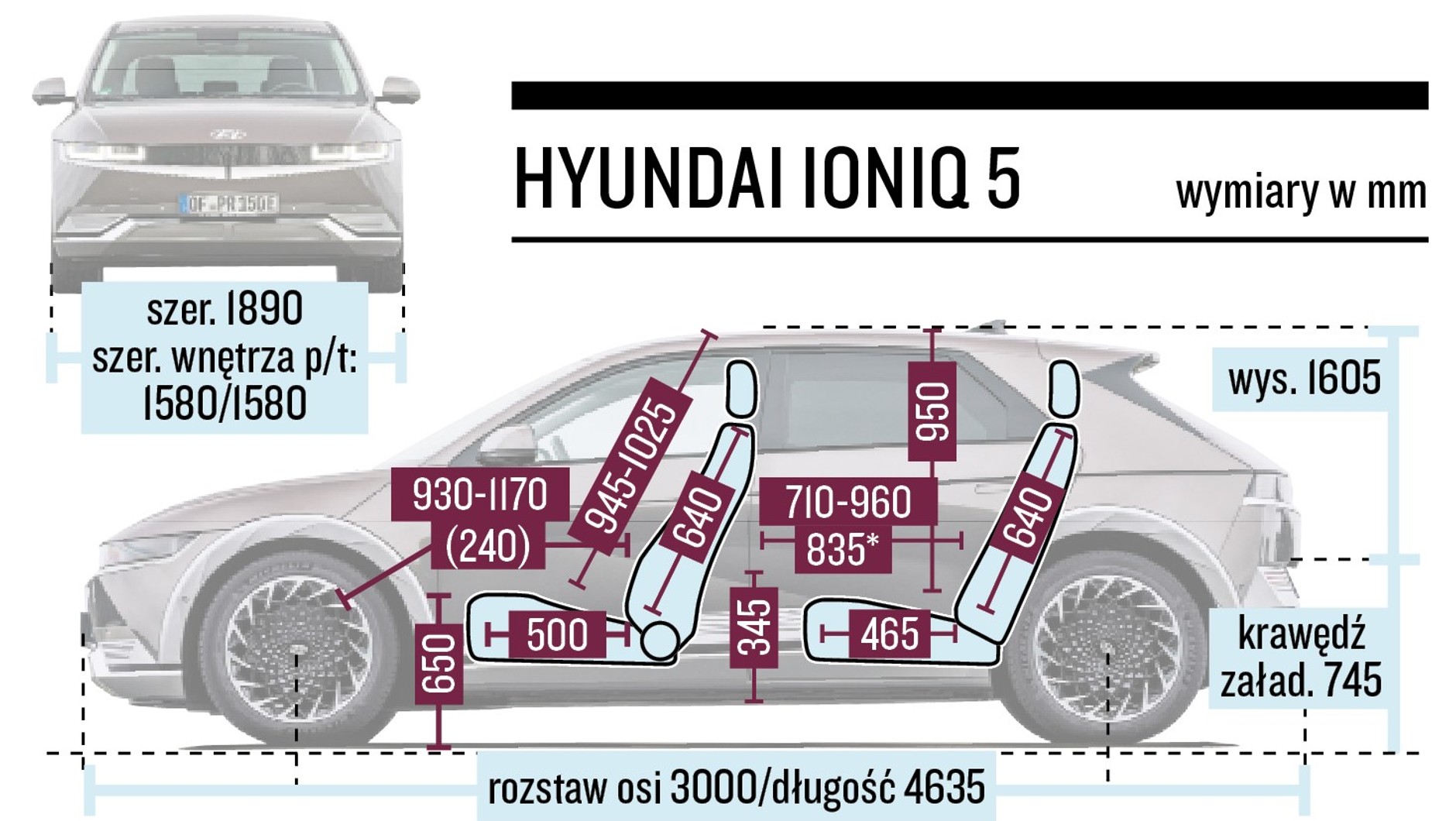 Hyundai Ioniq 5 2022 - ten samochód jest w środku ogromy. A szerokość kabiny nie ma sobie równych, nie tylko w tym porównaniu.